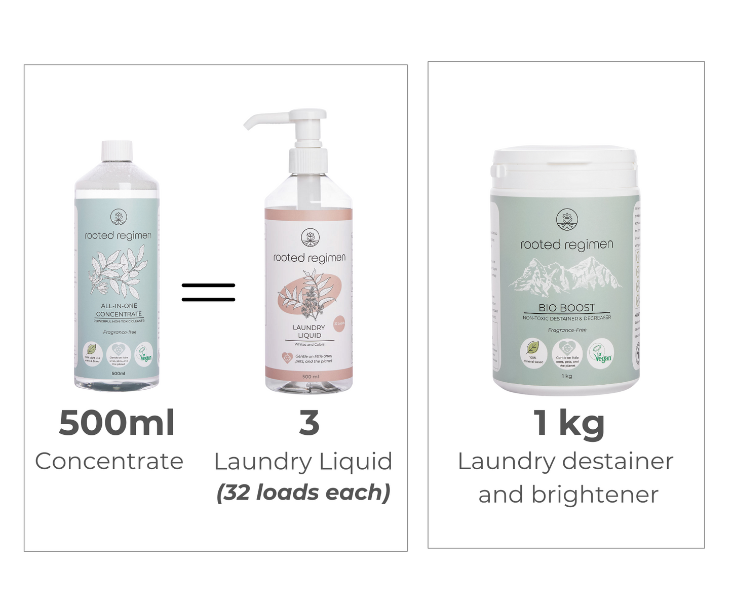 Laundry Kit, Fragrance-Free